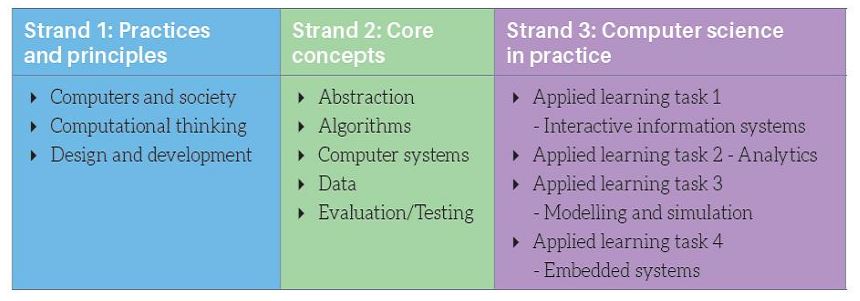 Computer Science | CareersPortal.ie
